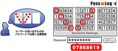 PassLogic方式