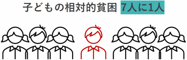 子どもの貧困率