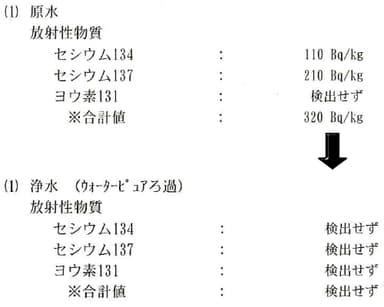 「ウォーターピュア」性能試験 結果