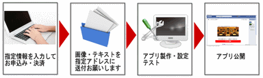 ご利用までの流れ