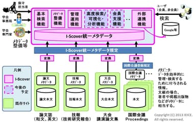 「I-Scover」の概要