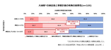 積水ハウス 住生活研究所「年始に向けた大掃除調査(2022年)」