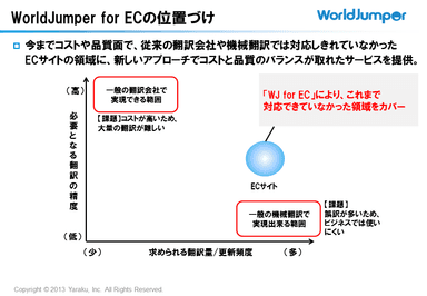 WJ for ECの位置づけ