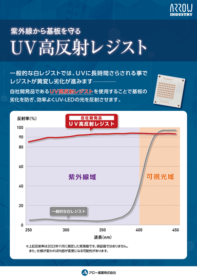 カタログ