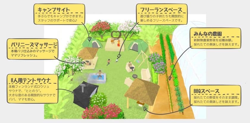 バリ島のような非日常感！親子でリフレッシュ＆食育を学べる
1日1組限定・完全プライベートキャンプ場「太陽の村」　
オープンに向けたクラウドファンディングを1月31日まで実施