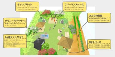キャンプ場完成イメージ