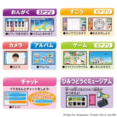 ドラえもんとやり取りができる『チャット』や、『カメラ』などのお楽しみメニューも充実