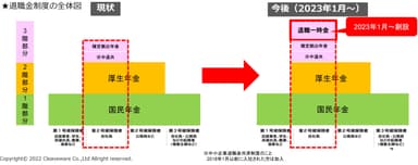 ※赤字が変更点