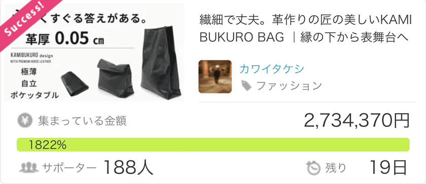 株式会社ニッタ渾身のニッタプレミアムホースレザーを使用した
『KAMIBUKURO designミニマルクラッチバッグ』が
Makuake公開初日に目標金額500％以上を超える応援金額達成！
