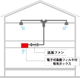 設置イメージ