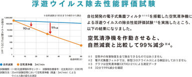 集塵効率