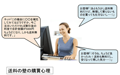 ネットスーパーで