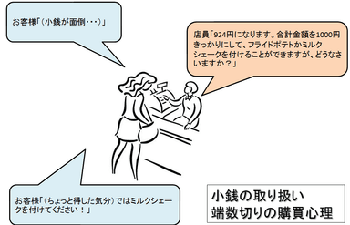 ファーストフード／テイクアウトの店頭で