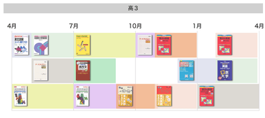 高3英語スケジュール例
