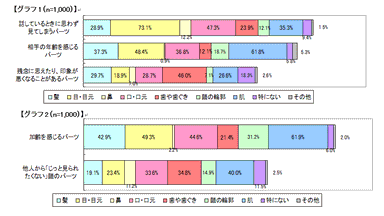 グラフ1、2
