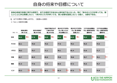 資料