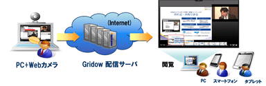 サービスイメージ
