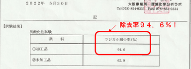 活性酸素除去率