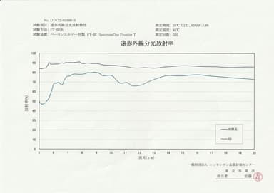 赤外線反射率