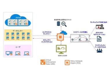 Illumioの提供する機能概要