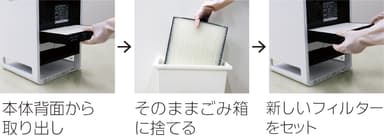 img06_静電NEOHフィルター