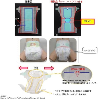 商品の特長