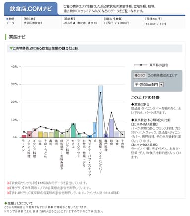 【業態ナビ】イメージ