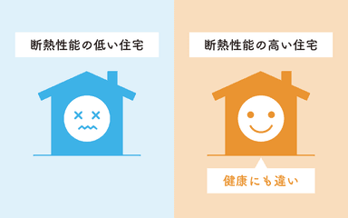 光熱費の削減