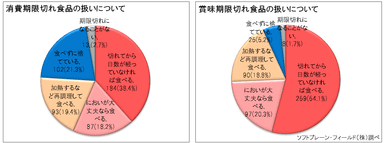 図1