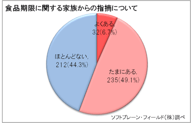 図2