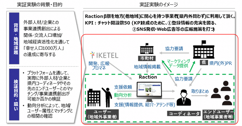 【NTT Com】「Digi-PoC TOYAMA（デジポックとやま）」実証実験プロジェクト
成果報告会の開催について