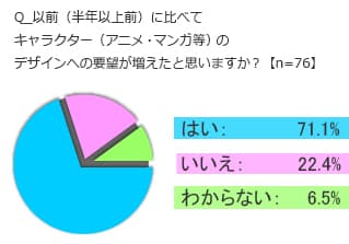 調査結果