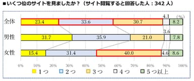 質問1(2)