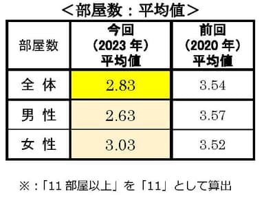 質問2(2)