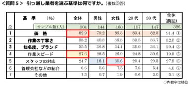 質問5