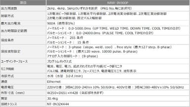 電源主な仕様