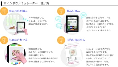 使い方