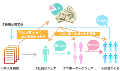 サービスモデル