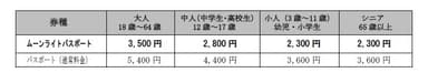 ムーンライトパスポート料金