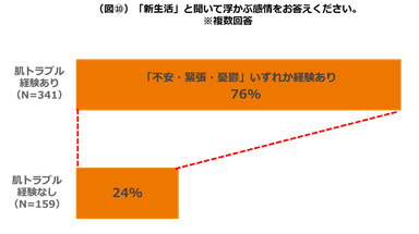 図10