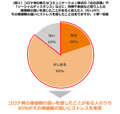 図6