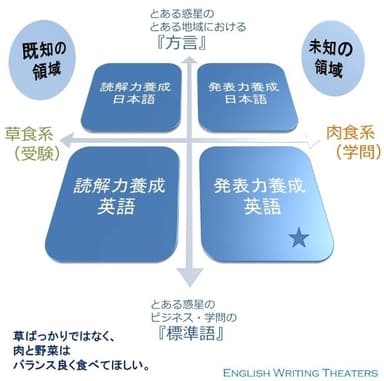 図で見るコンセプト