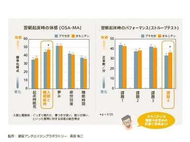 試験結果