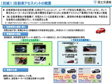 自動車アセスメント　概要