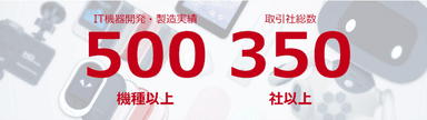 不動産内覧向けIoT鍵ツール「スマサポキーボックス」の新デバイス量産設計および製造に対応