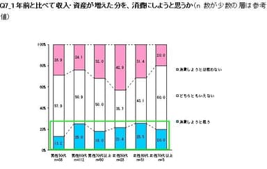 グラフ3