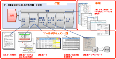 (画像1)リアライズ棚卸し調査の強み