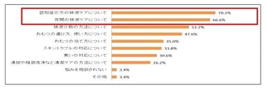 調査結果(1) グラフ