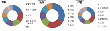 参加者データグラフ