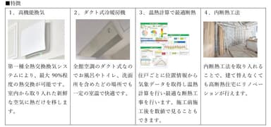 全館空調リノベーション特徴